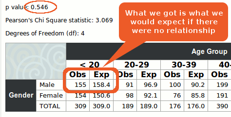 Chi-Square Calculator